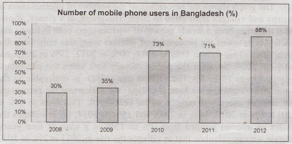 Number of Mobile phone users in Bangladesh
