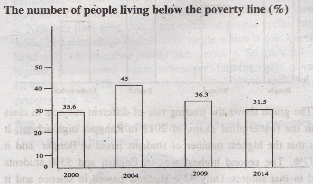 People Living Poverty Line